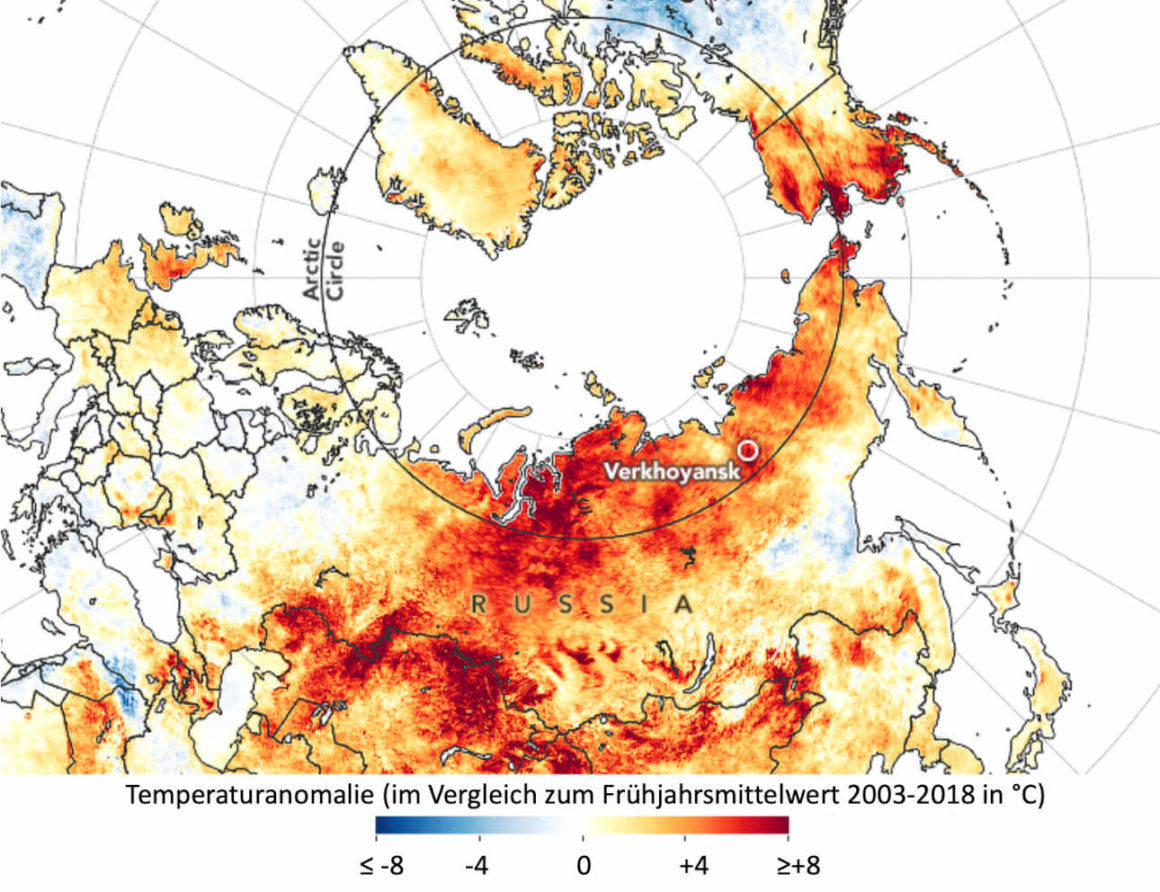 Das Bild (©NASA) zeigt die erhöhten Temperaturen in Sibirien im Juli 2020 verglichen mit dem Mittelwert des Zeitraums 2003-2018. Im Bild schaut der Leser von oben auf den Nordpol. Dunkelrot entspricht einer Temperaturerhöhung von 8°C und mehr.