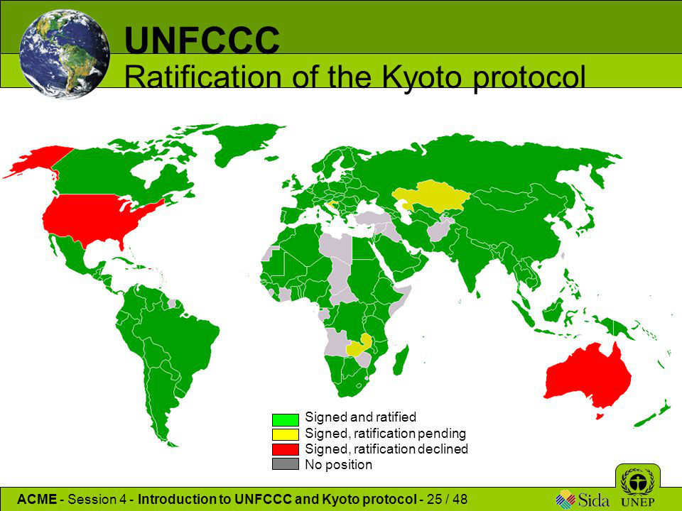 Länder die das  Kyoto Protokoll ratifizierten